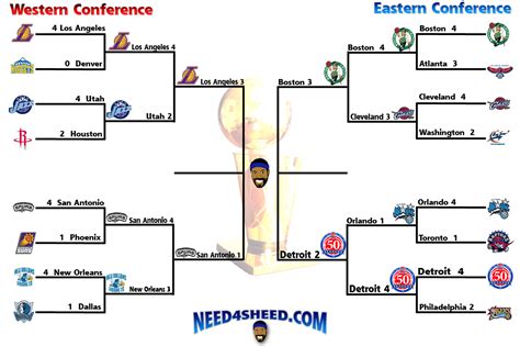 2008 nba playoff bracket